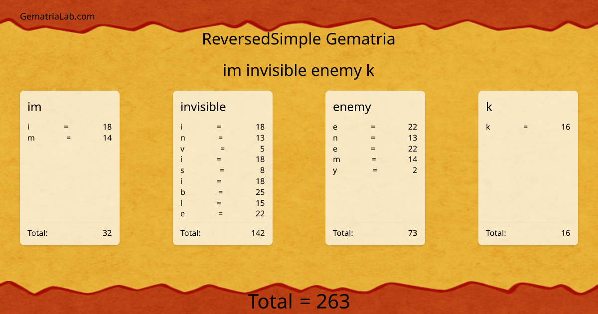im invisible enemy k in reversedSimple Gematria